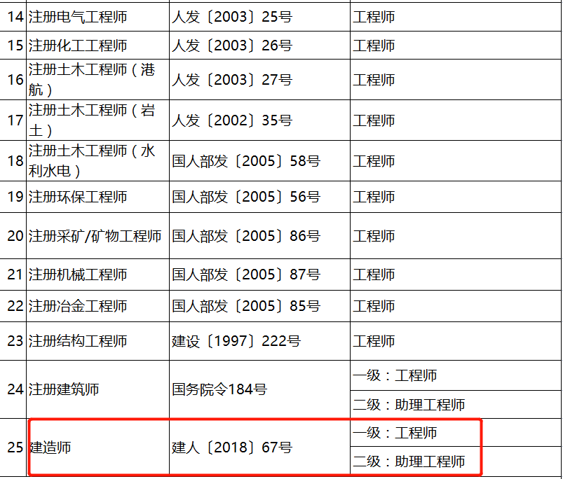 產(chǎn)品結(jié)構(gòu)工程師證怎么考產(chǎn)品結(jié)構(gòu)工程師證  第2張