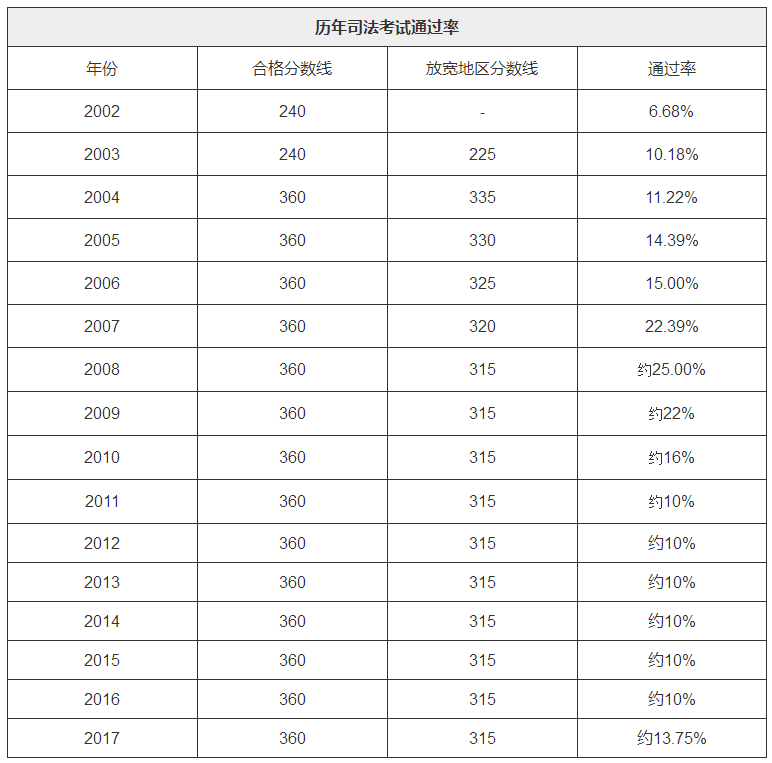 市政工程一級(jí)建造師難考嗎,市政工程一級(jí)建造師通過(guò)率  第2張