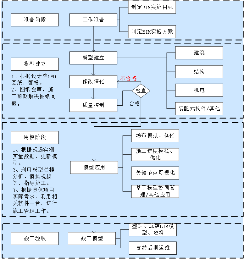 bim在監(jiān)理工作中的應(yīng)用試題及答案監(jiān)理bim工程師崗位說明書  第1張