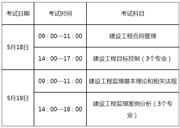 水利監(jiān)理工程師注冊查詢?nèi)珖こ瘫O(jiān)理工程師資格證書查詢  第2張