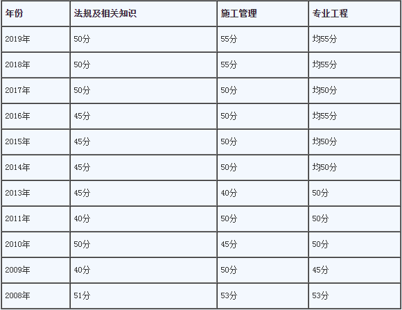 二級建造師安全b證考試試題2021二級建造師安全b證考試題庫  第1張