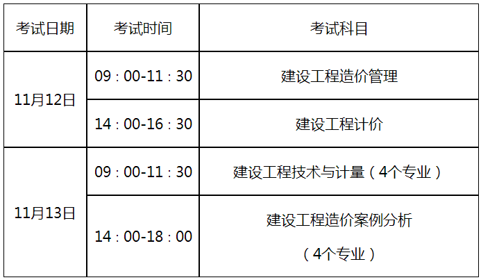 廣西造價工程師報考條件,廣西造價工程師通過率  第1張