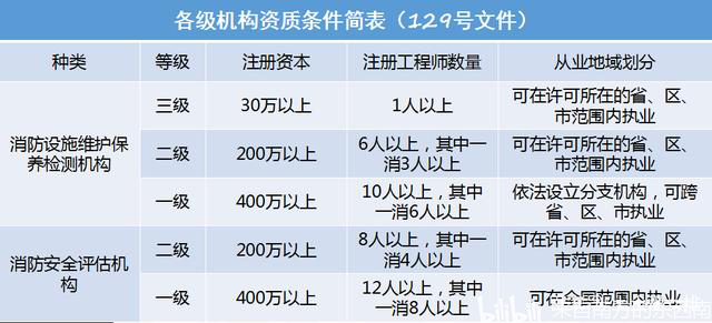 報(bào)考消防工程師有哪些機(jī)構(gòu)可以報(bào)考,報(bào)考消防工程師有哪些機(jī)構(gòu)  第2張