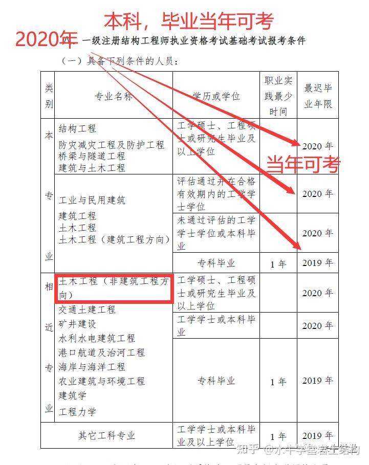 巖土工程師報(bào)名社保,巖土工程師報(bào)考查社保嗎  第1張