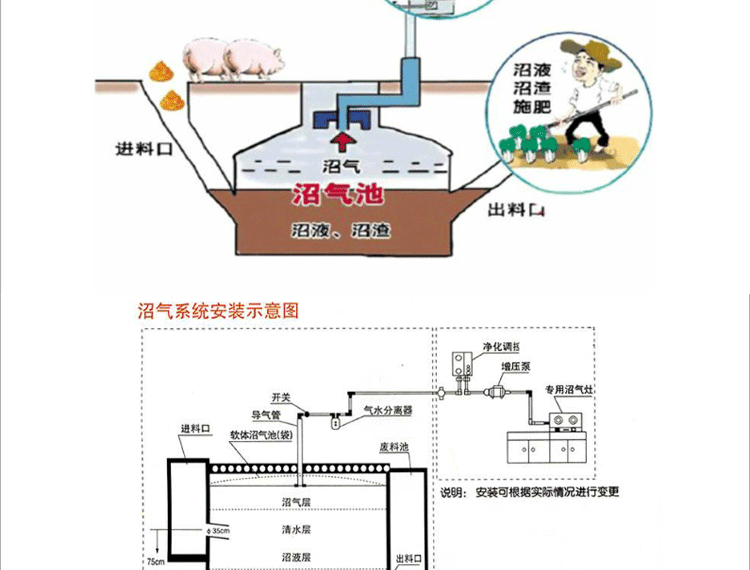 沼氣池設(shè)計(jì)圖紙沼氣池設(shè)計(jì)圖  第1張