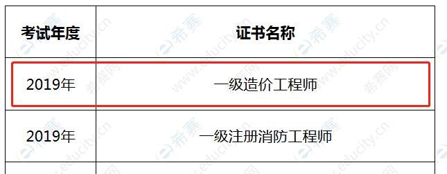 十堰造價工程師十堰造價工程師考試地點  第1張