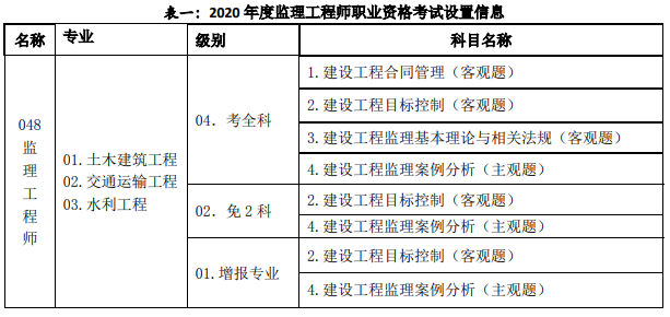 監(jiān)理工程師和專(zhuān)業(yè)監(jiān)理工程師證書(shū)區(qū)別監(jiān)理工程師和專(zhuān)業(yè)監(jiān)理工程師  第2張