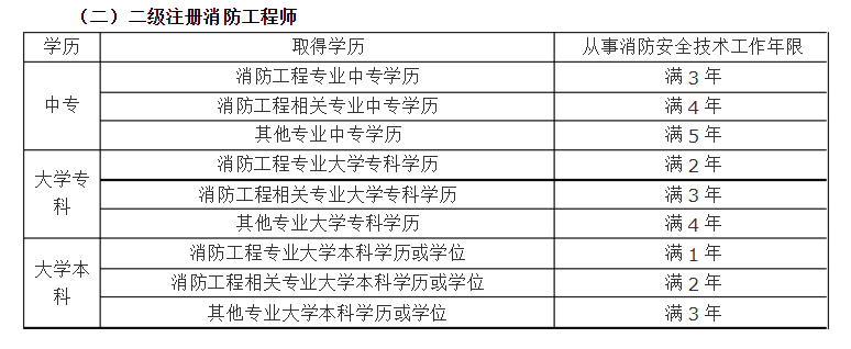 山西一級消防工程師報名條件及要求,山西一級消防工程師報名條件  第2張