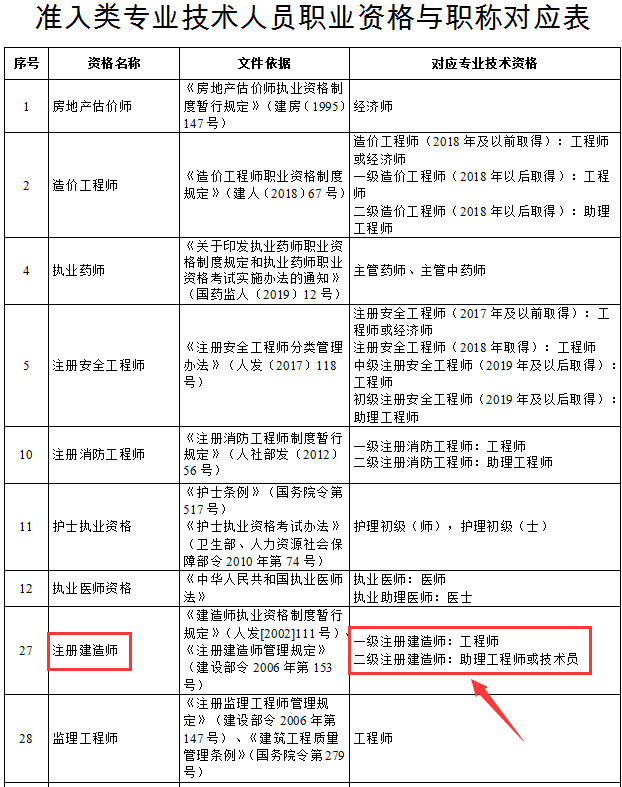 有二級建造師好找工作嗎有二級建造師好找工作嗎知乎  第1張