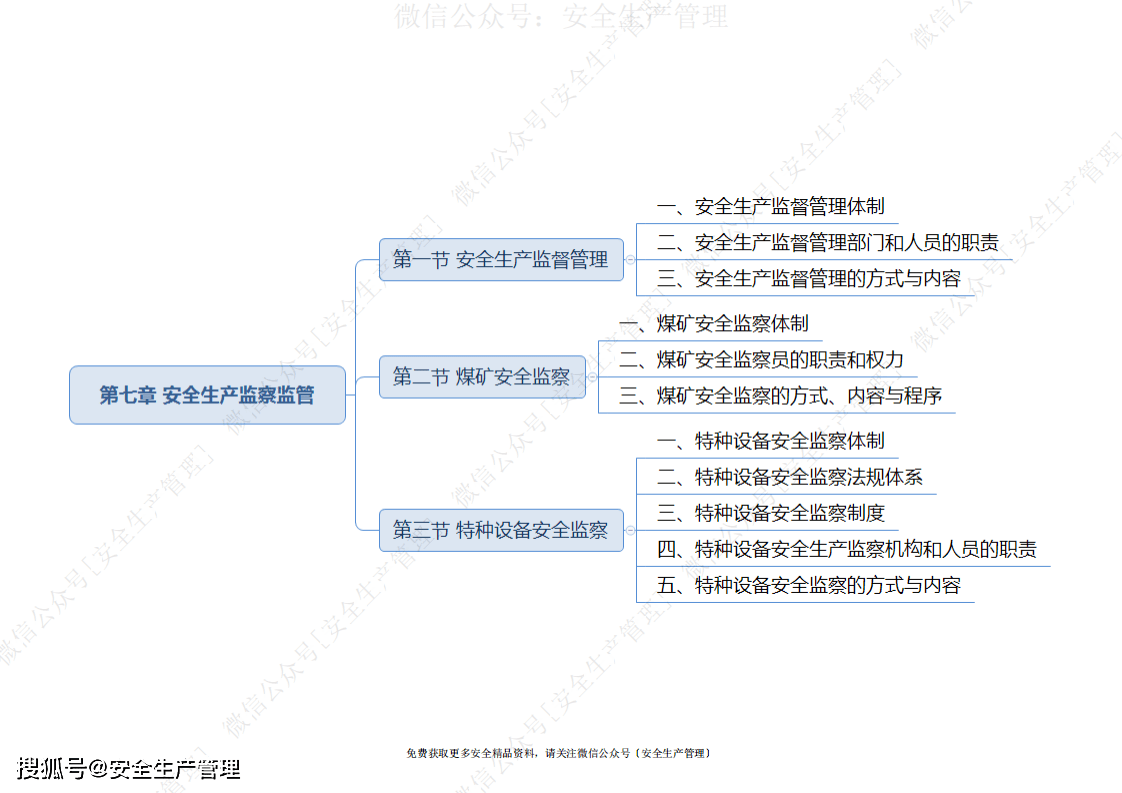 注冊安全工程師通過率全國注冊安全工程師人數(shù)  第2張