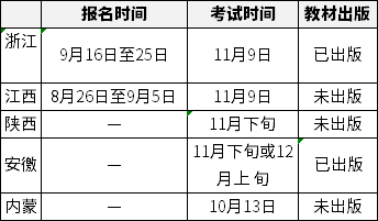 造價(jià)工程師考試報(bào)名時(shí)間2021造價(jià)工程師考試報(bào)名時(shí)間  第1張