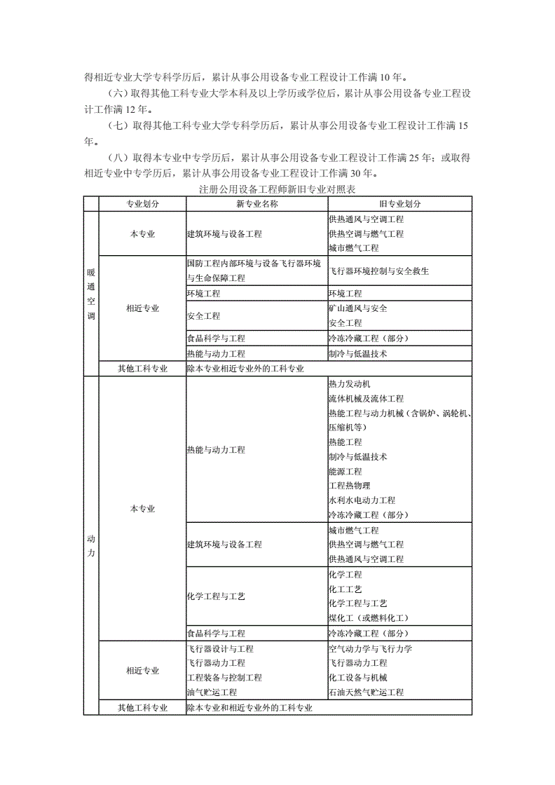 結構工程師和巖土工程師考試條件結構工程師和巖土工程師考試條件一樣嗎  第1張