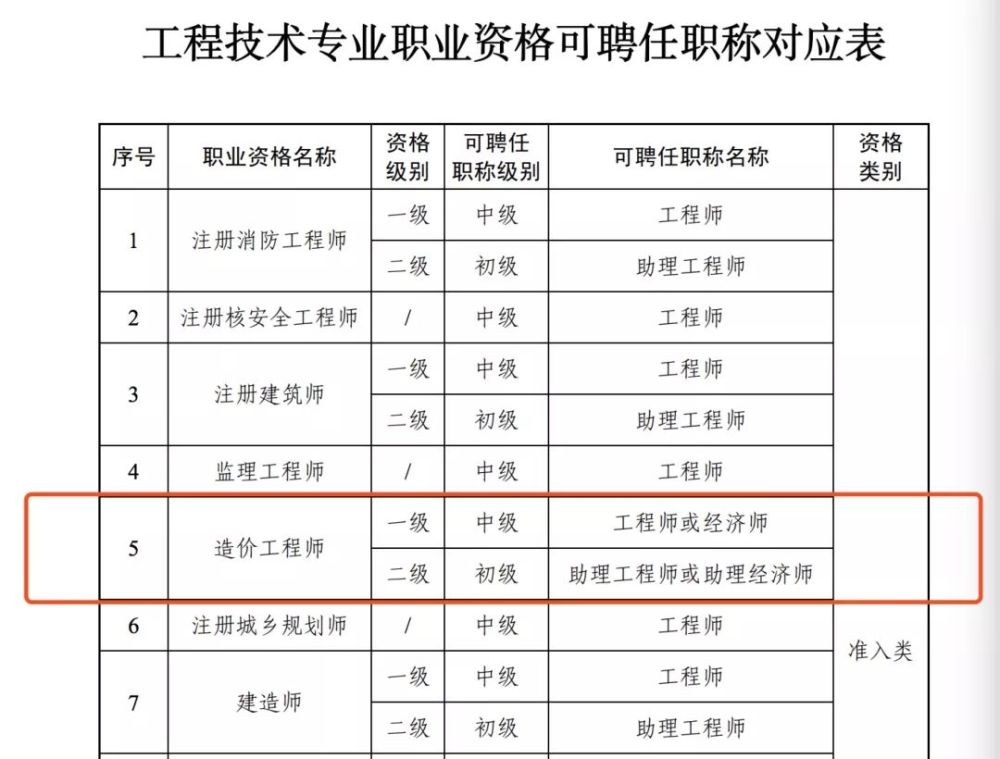 遼寧二級造價工程師報名時間2023遼寧二級造價工程師  第1張