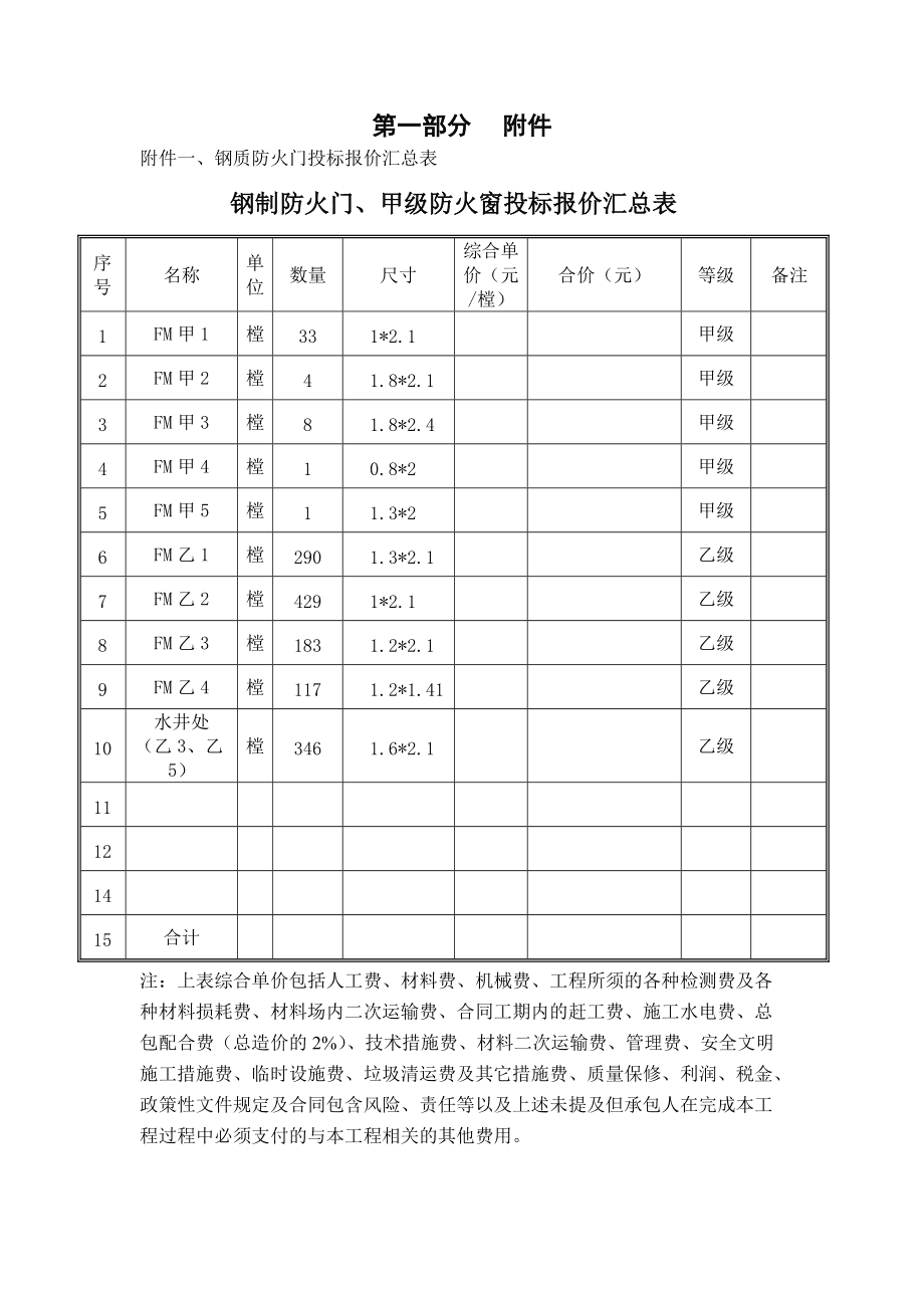 一級(jí)消防工程師考試費(fèi),一級(jí)消防工程師收費(fèi)標(biāo)準(zhǔn)  第1張