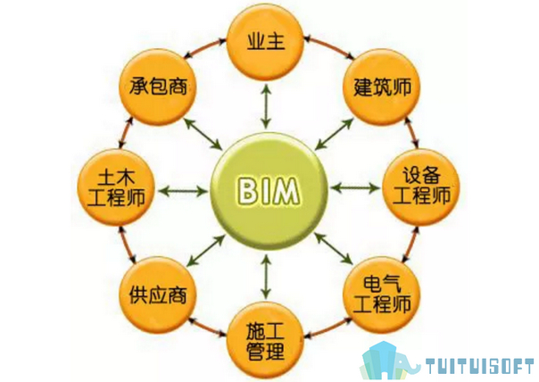 土建bim工程師速成教程土建bim工程師速成教程視頻  第1張