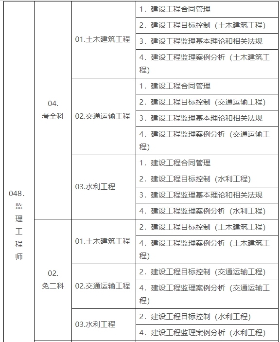 2014監(jiān)理工程師成績(jī)查詢,2014監(jiān)理工程師成績(jī)查詢  第2張