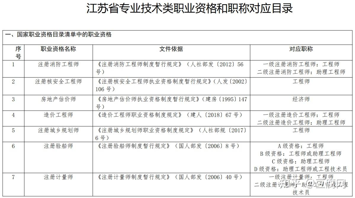 一級結(jié)構(gòu)工程師與職稱對應(yīng)關(guān)系大嗎,一級結(jié)構(gòu)工程師與職稱對應(yīng)關(guān)系  第1張