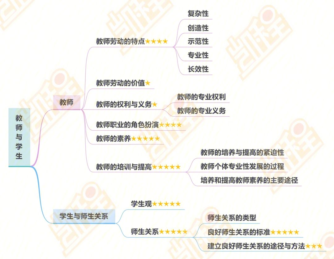 巖土工程師基礎(chǔ)課考哪幾門巖土工程師基礎(chǔ)課程  第1張