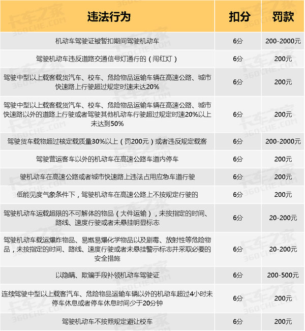 福建省總監(jiān)理工程師扣分細則表福建省總監(jiān)理工程師扣分細則  第1張