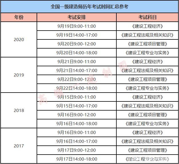 福建一級(jí)建造師報(bào)名時(shí)間考試時(shí)間,福建一級(jí)建造師報(bào)名時(shí)間  第2張