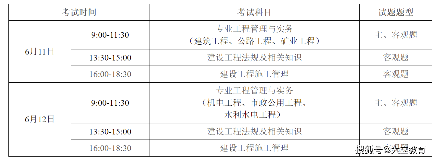 二級(jí)建造師報(bào)考科目表最新,二級(jí)建造師報(bào)考科目表  第2張