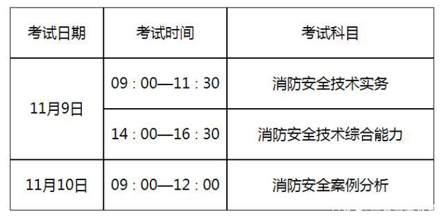 二級(jí)消防注冊(cè)工程師考試計(jì)劃二級(jí)注冊(cè)消防工程師時(shí)間  第1張