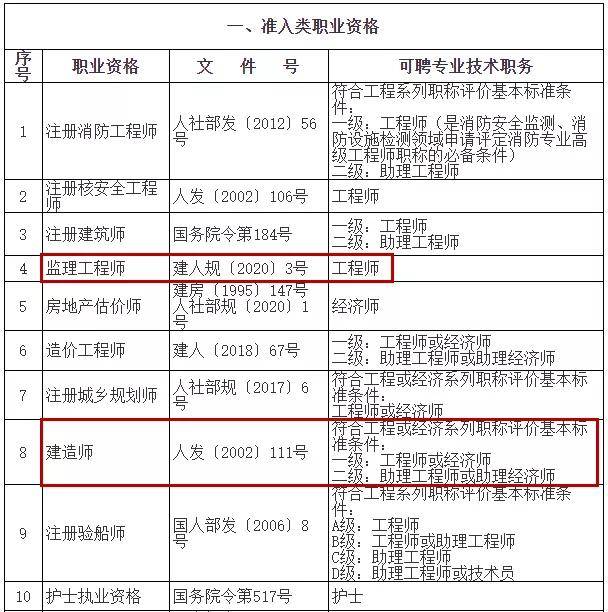 安全監(jiān)理工程師證書安全監(jiān)理工程師證書查詢  第1張