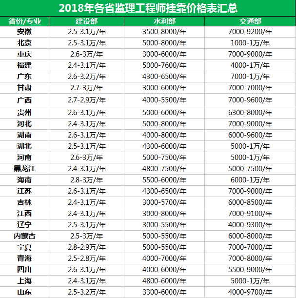 安全監(jiān)理工程師證書安全監(jiān)理工程師證書查詢  第2張