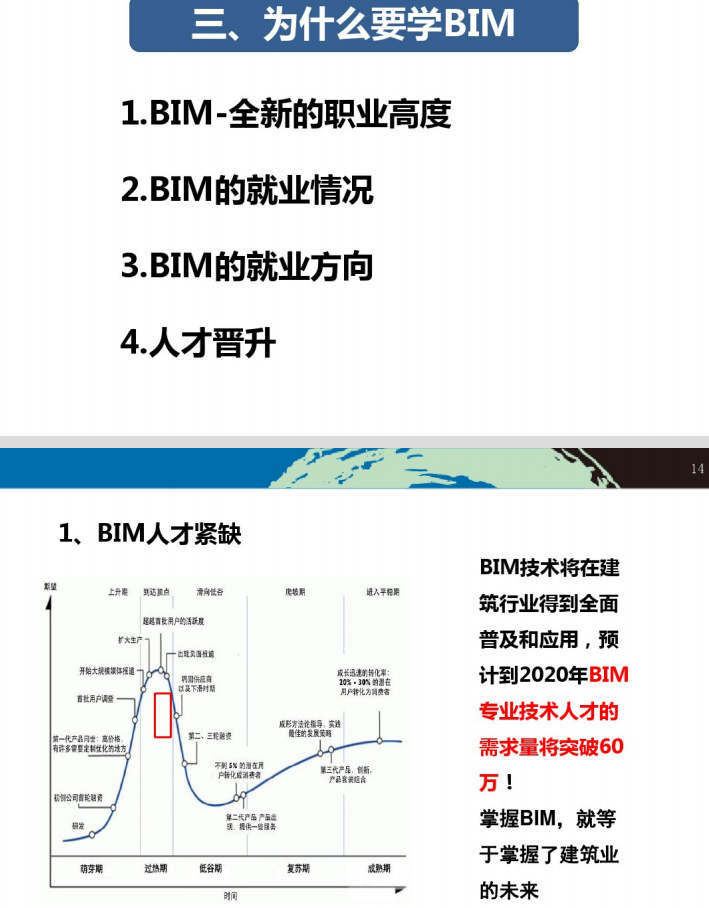 bim工程師考哪個部門,bim工程師考哪個部門比較好  第1張