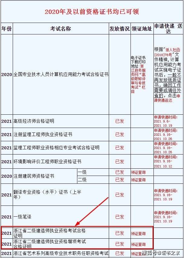 二級建造師增項材料二級建造師增項需要什么條件  第1張