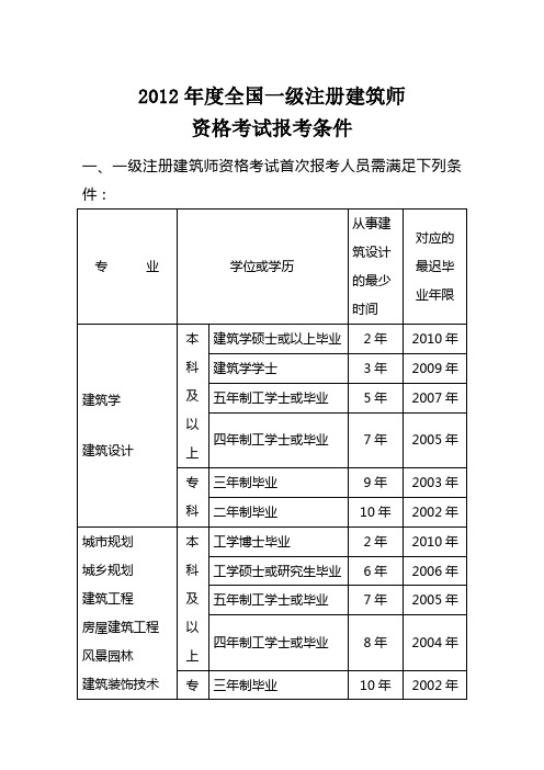 審圖所一級注冊結(jié)構(gòu)工程師要求高嗎,審圖所一級注冊結(jié)構(gòu)工程師要求  第2張