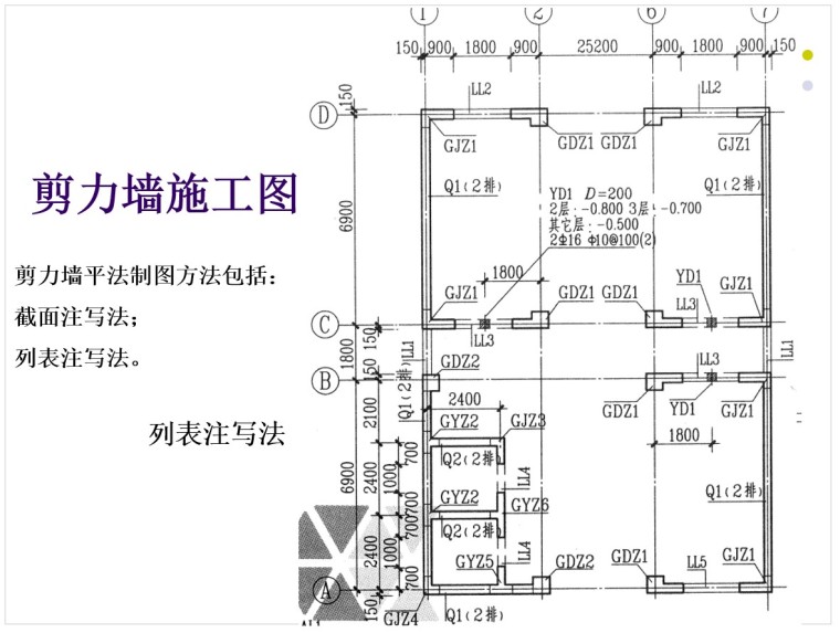 工程識圖,工程識圖基礎(chǔ)知識  第1張