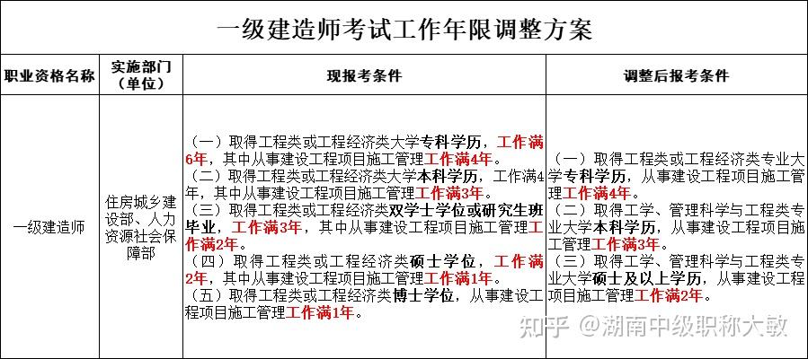 巖土工程師和一建哪個難,巖土工程師與一建能分開掛嗎  第1張