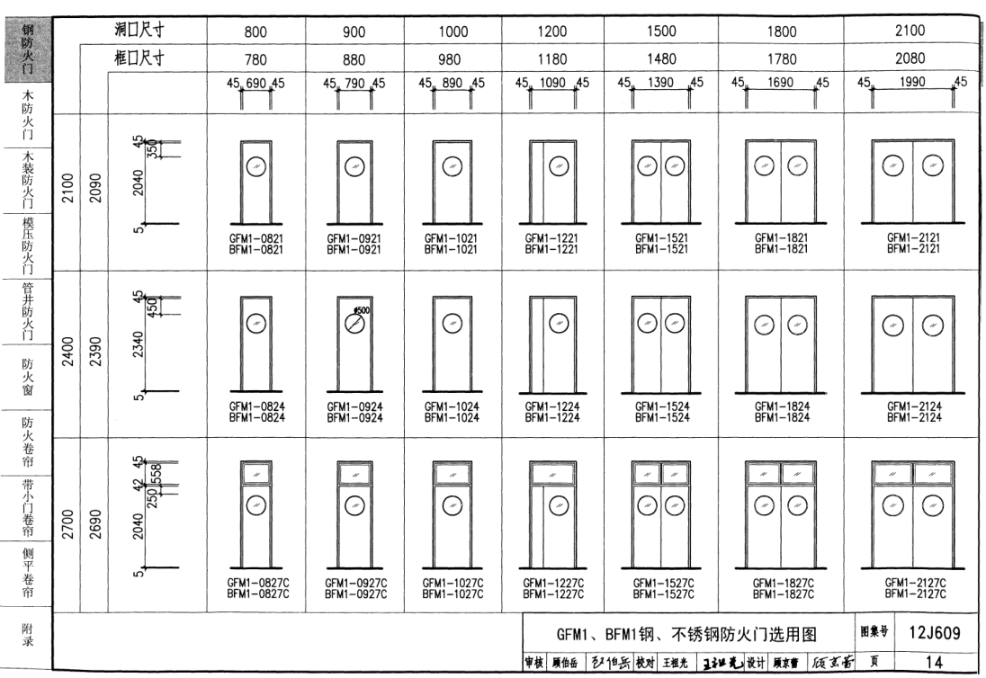 防火門圖集型號防火門圖集  第1張