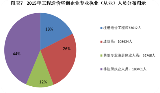 造價工程師相關(guān)專業(yè),造價工程師專業(yè)類別有幾種  第1張