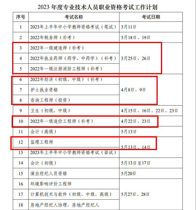 江蘇省注冊(cè)安全工程師成績什么時(shí)候出成績江蘇注冊(cè)安全工程師準(zhǔn)考證  第2張