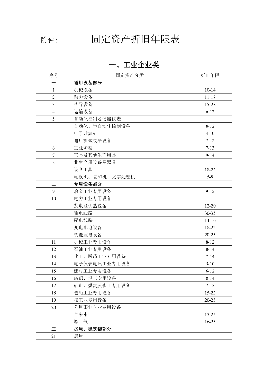 機(jī)械設(shè)備折舊年限,機(jī)械設(shè)備折舊年限及凈殘率怎樣設(shè)定  第2張