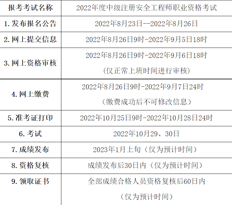 注冊安全工程師怎么解除注冊綁定,注冊安全工程師怎么解除注冊  第1張