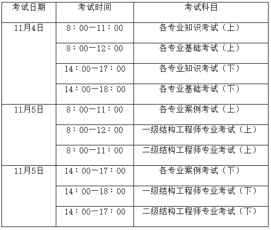 巖土工程師要考什么科目,巖土工程師考試科目有哪些  第1張