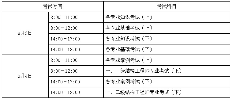 巖土工程師要考什么科目,巖土工程師考試科目有哪些  第2張