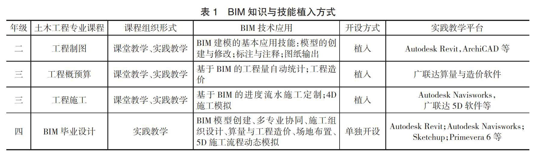 bim工程師精彩課程集錦bim工程師精彩課程集錦大全  第2張