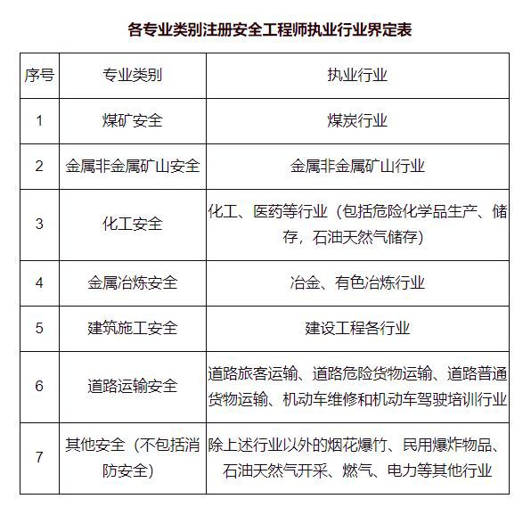 注冊(cè)安全工程師押題班,注冊(cè)安全工程師考前沖刺班  第2張