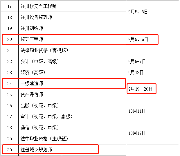 二級(jí)建造師不注冊(cè),二級(jí)建造師沒注冊(cè)還能用嗎  第1張