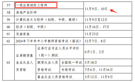 內(nèi)蒙古一級消防工程師成績查詢,內(nèi)蒙古一級消防工程師成績查詢時間  第1張