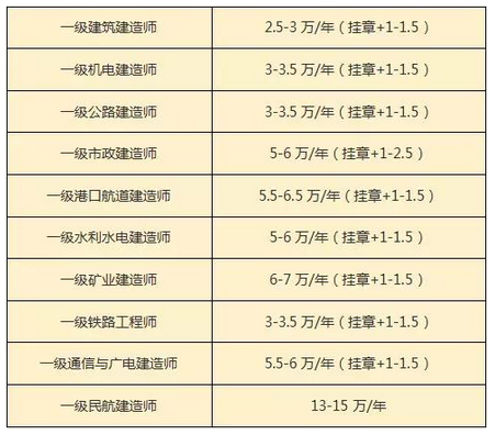 一級(jí)建造師網(wǎng)校排名一級(jí)建造師哪個(gè)網(wǎng)站比較好  第1張