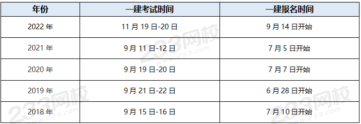 一級(jí)建造師網(wǎng)校排名一級(jí)建造師哪個(gè)網(wǎng)站比較好  第2張