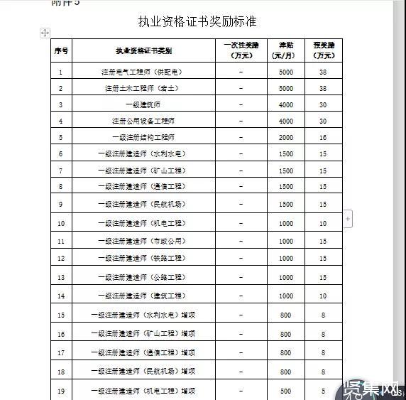 水利結(jié)構工程師工資待遇怎么樣,水利結(jié)構工程師工資待遇怎么樣知乎  第1張