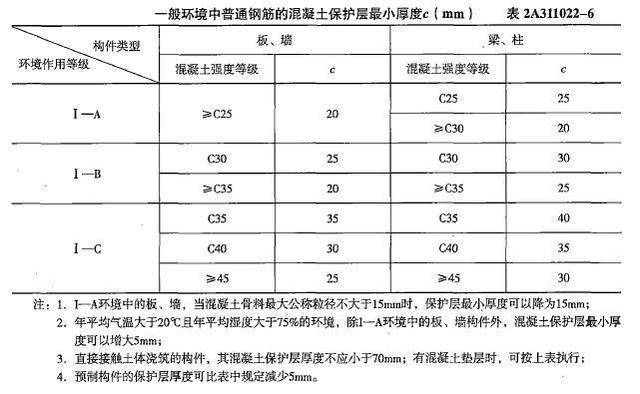 2017二級(jí)建造師真題解析2017二級(jí)建造師真題  第2張