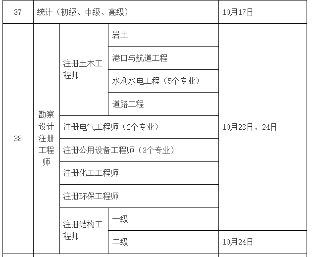 巖土工程師需要的專業(yè)考試有哪些,巖土工程師需要的專業(yè)考試  第1張