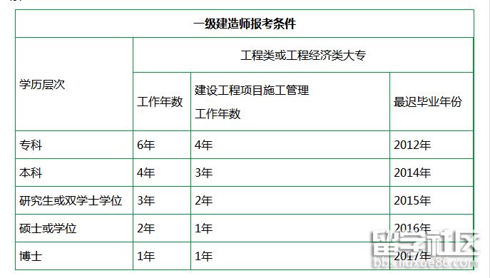 安徽省注冊巖土工程師報(bào)考條件是什么,安徽省注冊巖土工程師報(bào)考條件  第1張